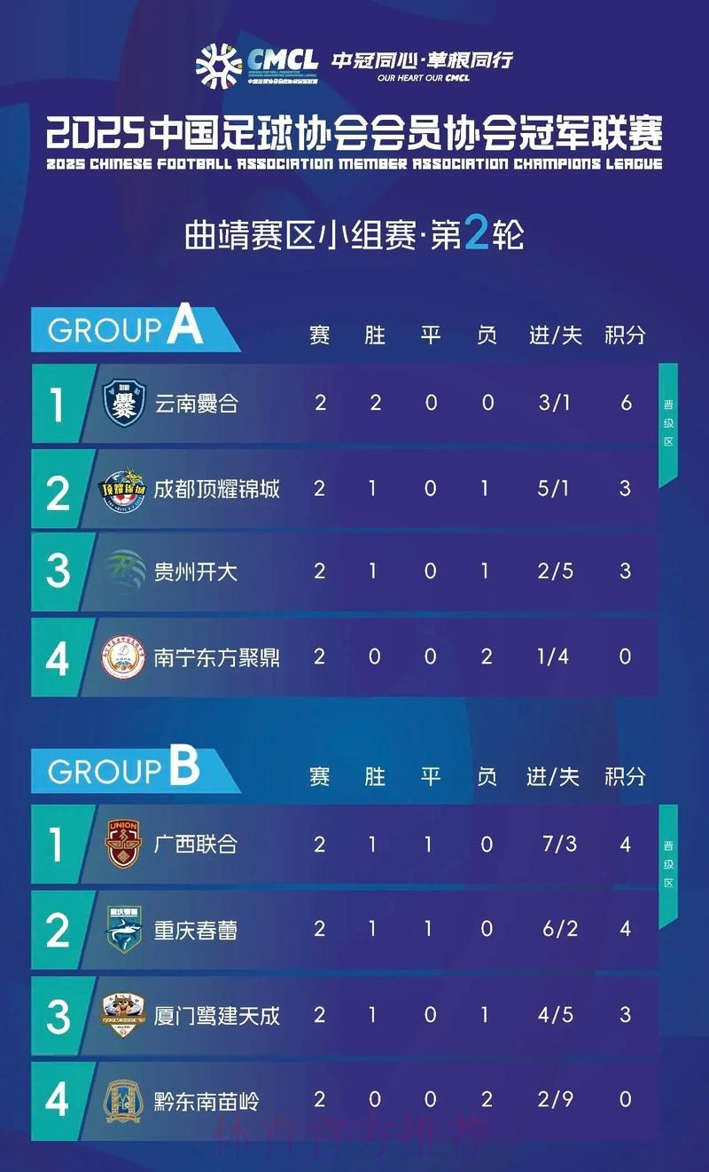 2020中冠联赛总决赛梅县赛区第二轮战报 梅县竞技取得大胜